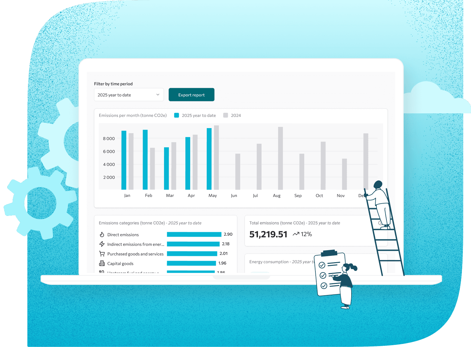 Climate Reporting-dashboard med utslipp over tid og utslippskategorier